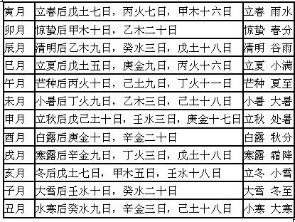 人元司令表,十二地支司令元神表2