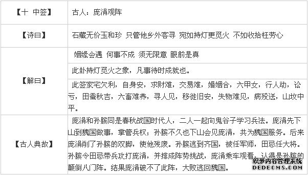 觀音靈簽第十簽：龐涓觀陣詳解2