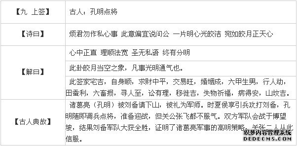 觀音靈簽第九簽：孔明點燈（上簽）詳解2