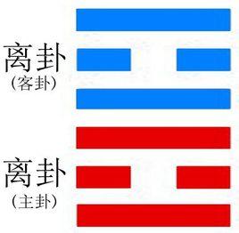 離卦與易經離卦淺解1