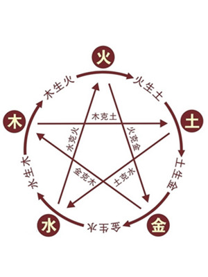 天干合化的條件以及什么是合而不化2
