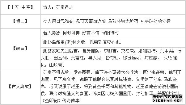 觀音靈簽第十五簽：蘇秦得志（中簽）詳解2