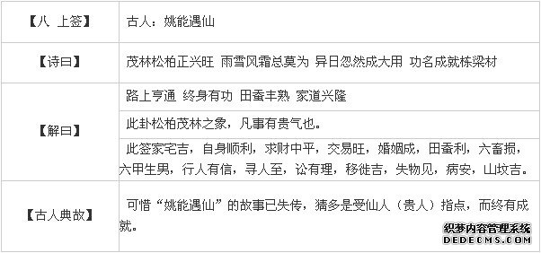 觀音靈簽第八簽：姚能遇仙詳解2