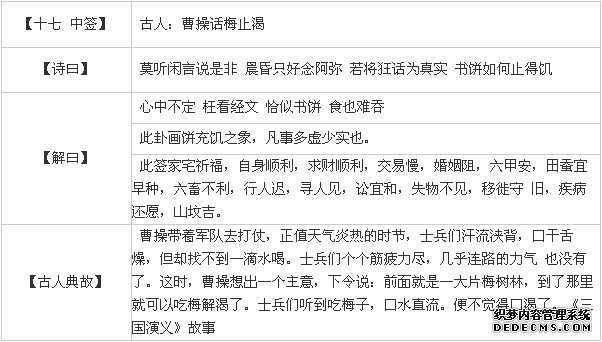 觀音靈簽第十七簽：曹操話梅止渴詳解2