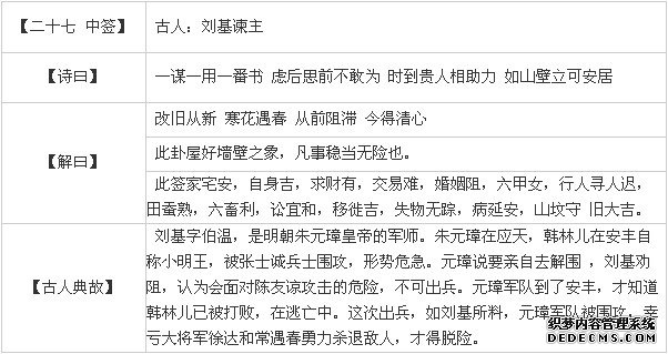 觀音靈簽第二十七簽：劉基諫主詳解2