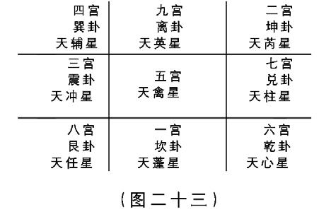 關乎事物成敗的四大要素之天時2