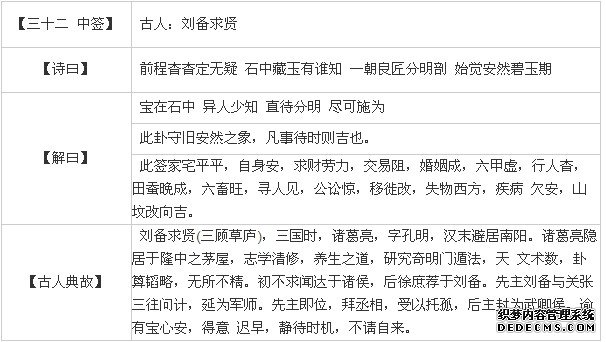 觀音靈簽第三十二簽：劉備求賢詳解2