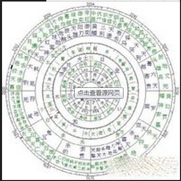 八字算命 95%的準確度不能不信1
