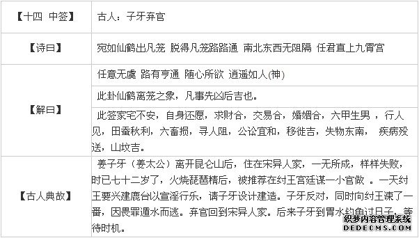 觀音靈簽第十四簽：子牙棄宮詳解2