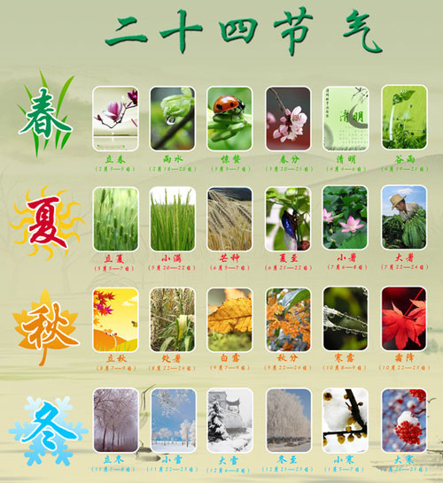 什么是二十四節氣 24節氣知識 二十四節氣歌1