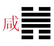 咸卦與澤山咸卦淺解1