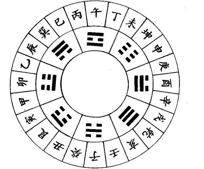 《梅花易數》 象數易理篇之二1