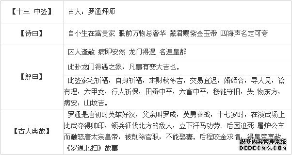 觀音靈簽第十三簽:羅通拜師詳解2