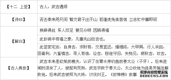 觀音靈簽第十二簽:武吉遇師詳解2