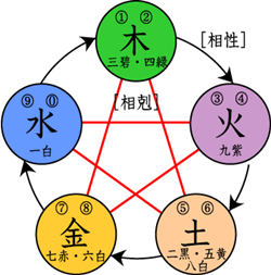 生辰八字算命口訣大全 盲派算命口訣2