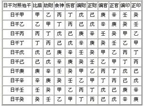 周易網(wǎng)淺析：什么是天干通變？1