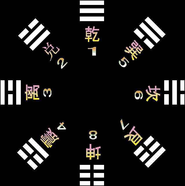 周易與現代學科的關系1