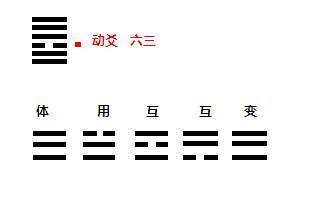 如何解讀在六爻預測中出現的動爻1