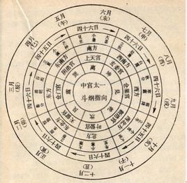 什么是十天干與九宮八卦陣？1