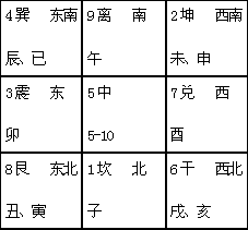 奇門遁甲概貌 奇門遁甲是什么2