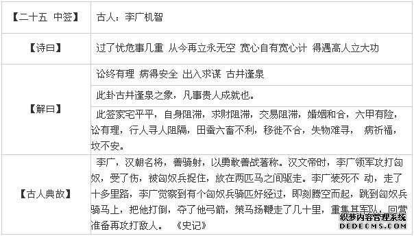 觀音靈簽第二十五簽：李廣機智詳解1