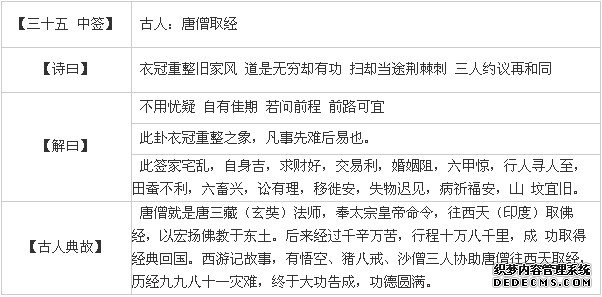 觀音靈簽第三十五簽：唐僧取經（中簽）詳解2