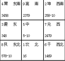 奇門遁甲概貌 奇門遁甲是什么1