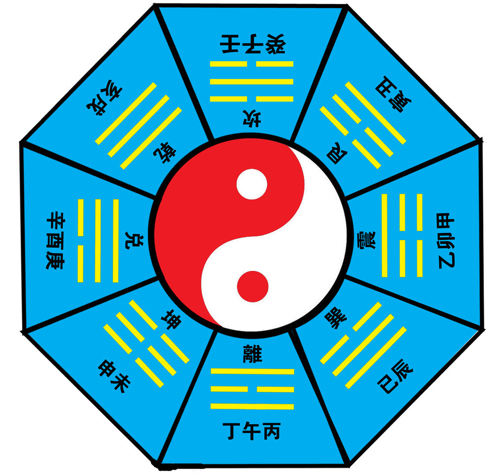 《梅花易數(shù)》 體用生克篇之三1