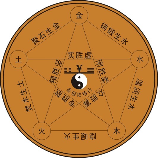 五行中土克什么2