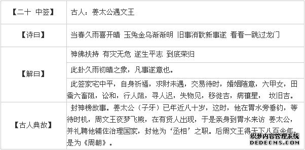 觀音靈簽第二十簽：姜太公遇文王（上簽）詳解2
