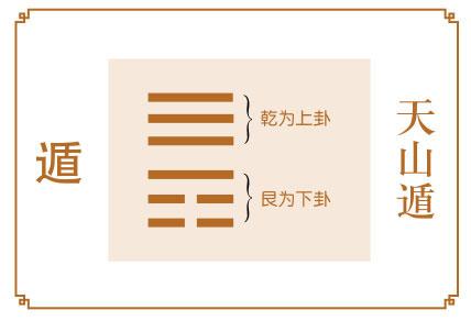 遁卦與天山遁卦淺解1