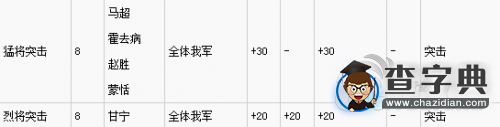 《三國(guó)志13》最強(qiáng)武將戰(zhàn)法詳細(xì)推薦 超實(shí)用！2