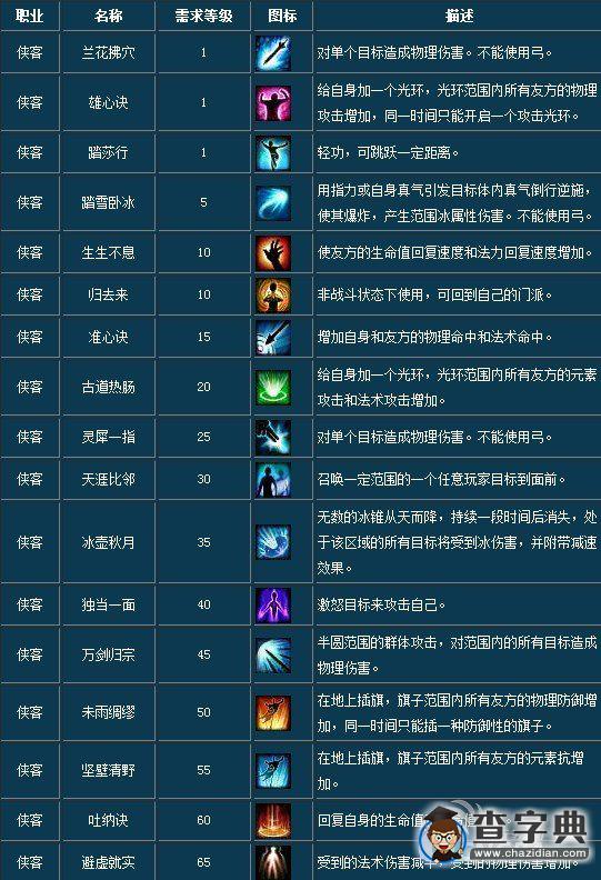 《倩女幽魂》俠客技能一覽1