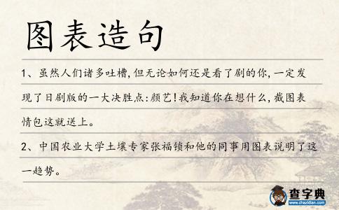 圖表造句