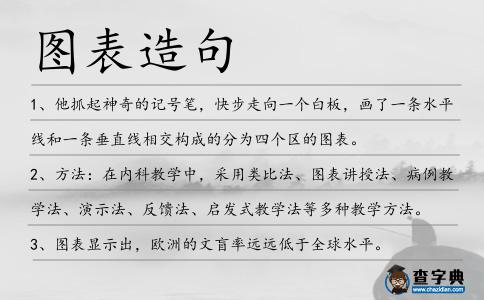 圖表造句