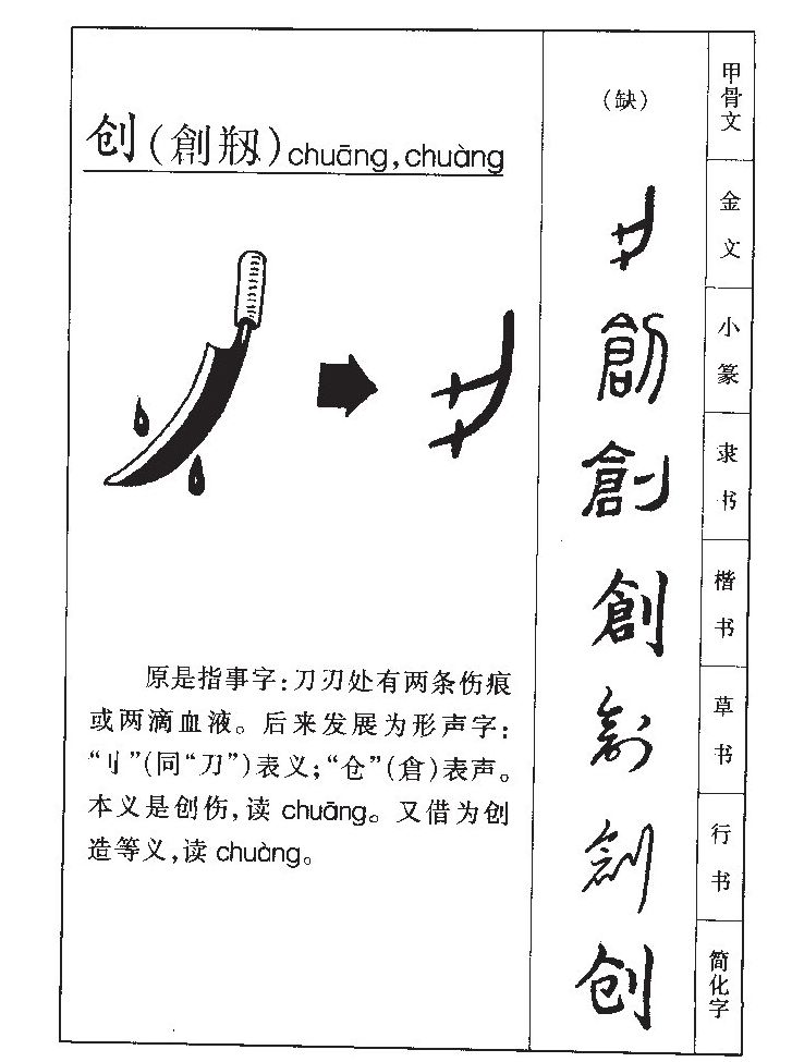 創