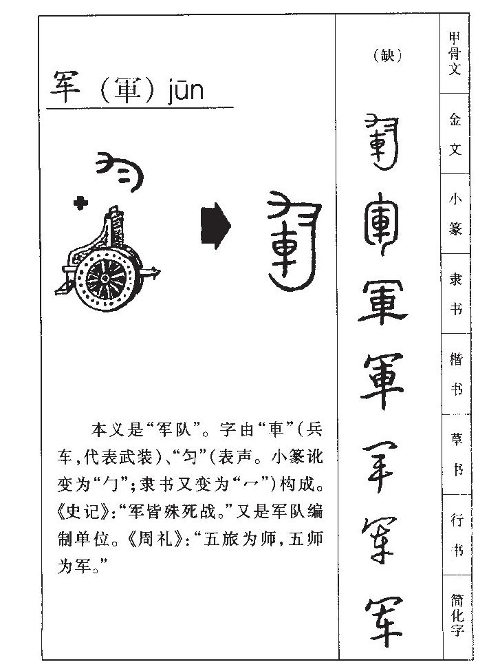 軍