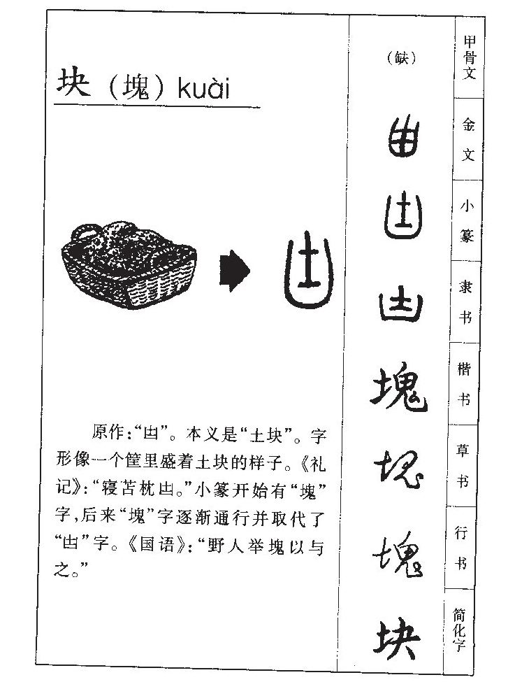 塊