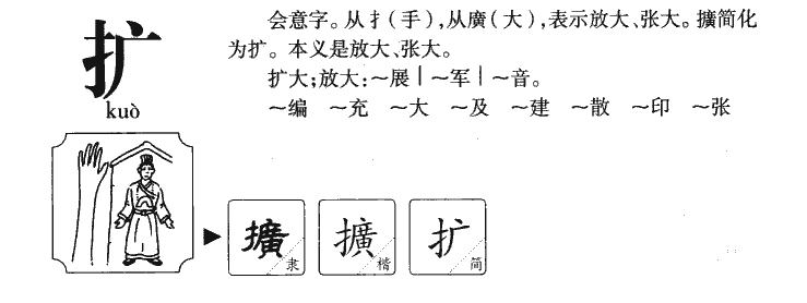 擴(kuò)