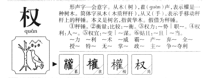 權