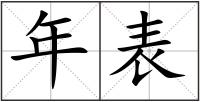 年表